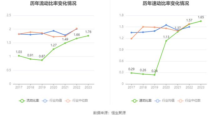 上海易连：2023年亏损2876.67万元