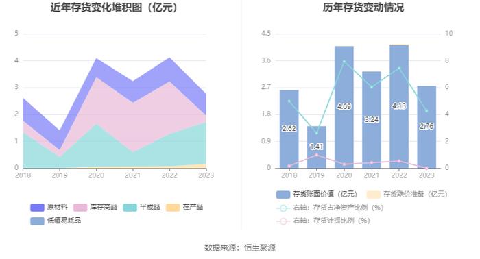 兴业银锡：2023年净利润同比增长457.41% 拟10派0.65元