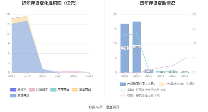 银江技术：2023年亏损2.34亿元