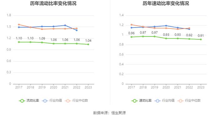 海王生物：2023年亏损16.90亿元