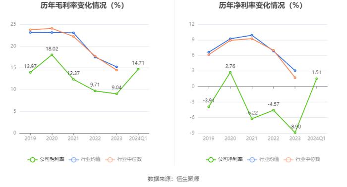 维科技术：2024年第一季度盈利586.62万元 同比扭亏