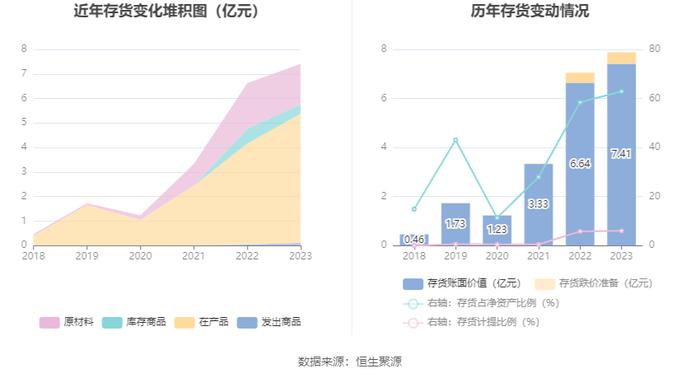 先惠技术：2023年盈利3995.46万元 拟10转4股派3元