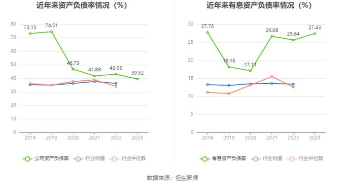 上海易连：2023年亏损2876.67万元