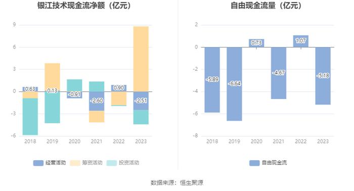 银江技术：2023年亏损2.34亿元