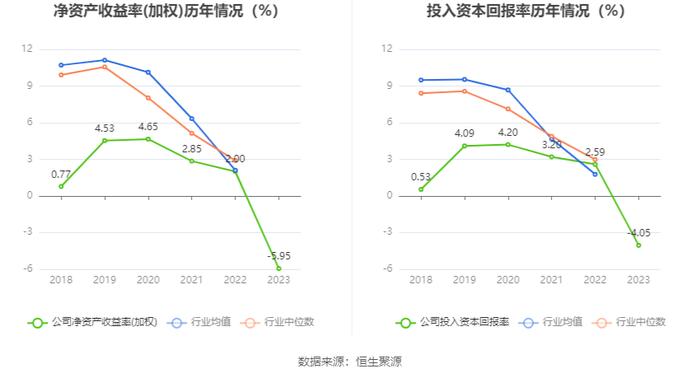 银江技术：2023年亏损2.34亿元