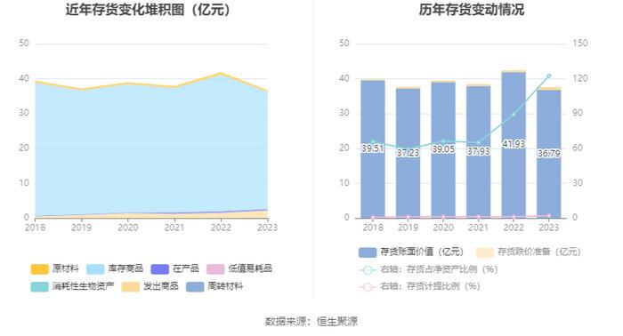 海王生物：2023年亏损16.90亿元