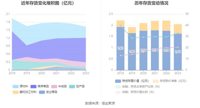 先锋新材：2023年亏损9958.62万元