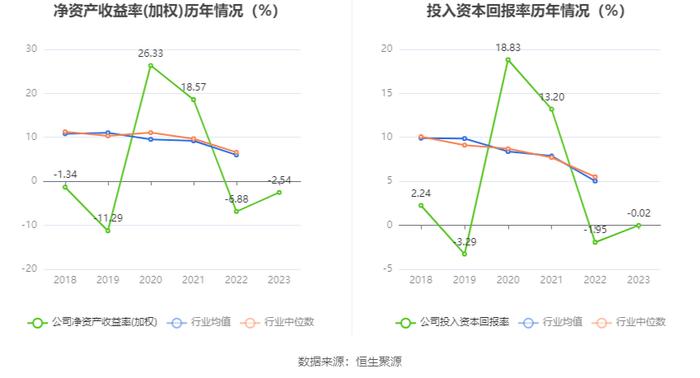 上海易连：2023年亏损2876.67万元