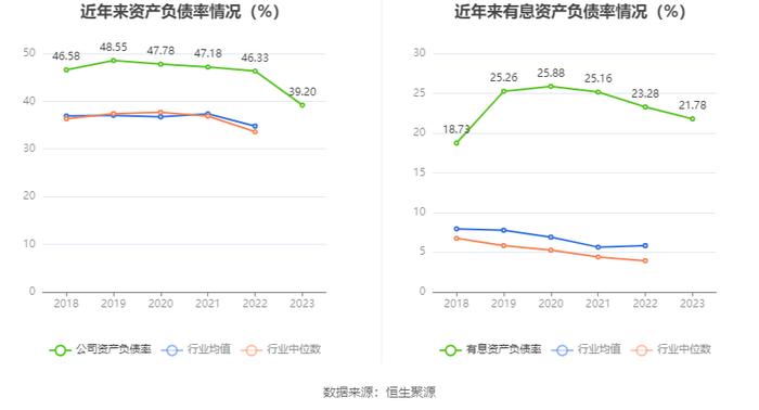 银江技术：2023年亏损2.34亿元