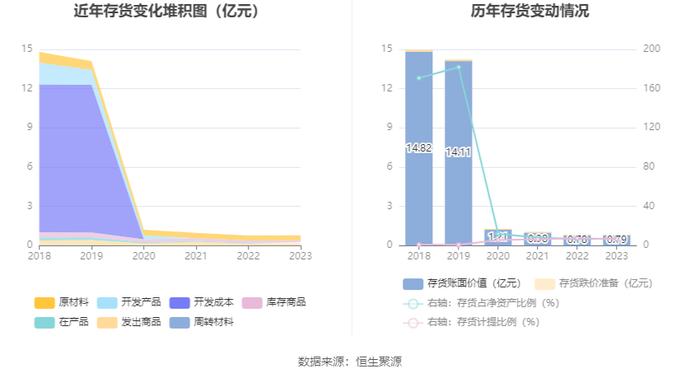 上海易连：2023年亏损2876.67万元