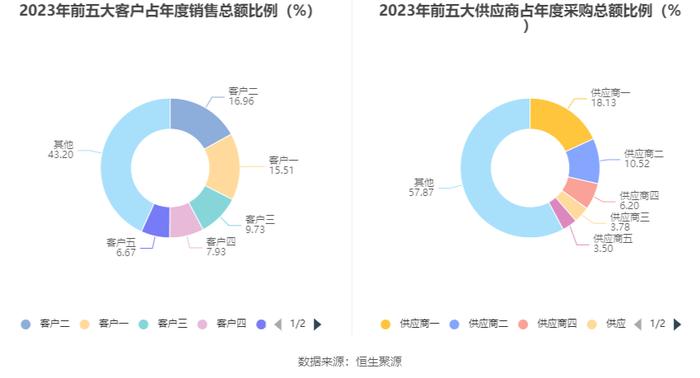 富通信息：2023年营业收入2.98亿元