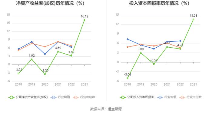 兴业银锡：2023年净利润同比增长457.41% 拟10派0.65元