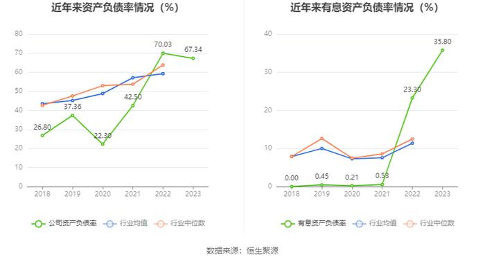 先惠技术：2023年盈利3995.46万元 拟10转4股派3元