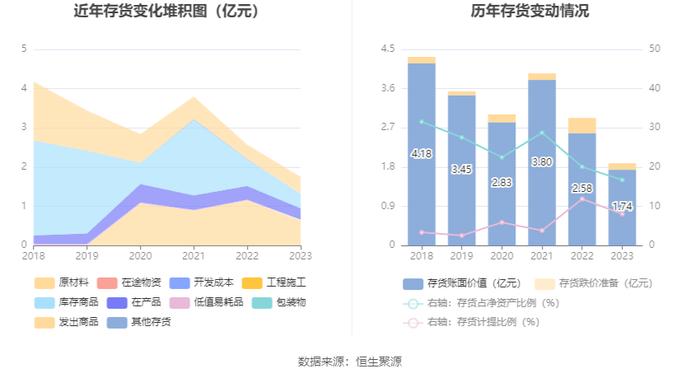 富通信息：2023年营业收入2.98亿元