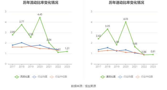 先惠技术：2023年盈利3995.46万元 拟10转4股派3元