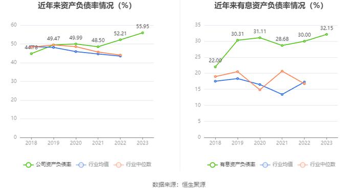 富通信息：2023年营业收入2.98亿元