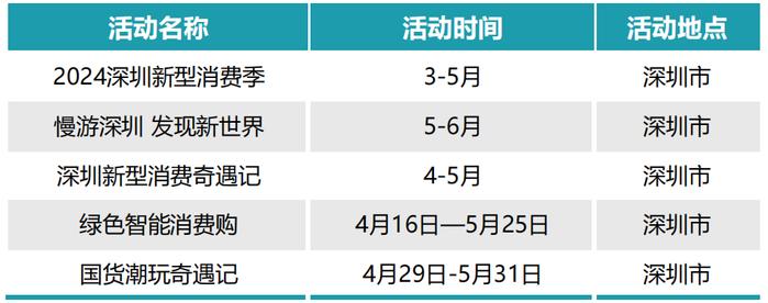 五一在深圳“买买买”超强攻略！福利别错过→