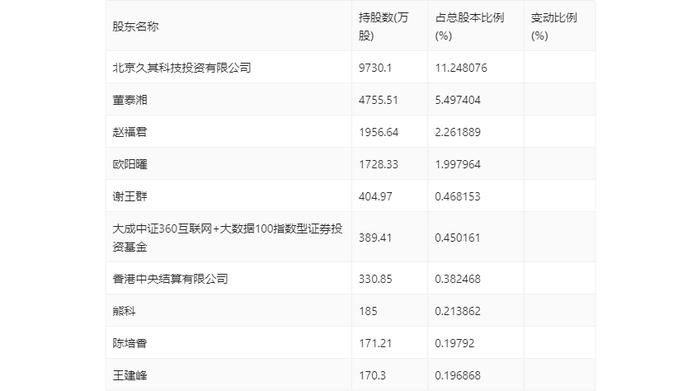 久其软件：2024年第一季度亏损1.19亿元