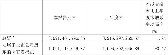 麦迪科技：2024年第一季度盈利989.15万元 同比扭亏