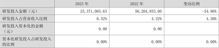 富通信息：2023年营业收入2.98亿元