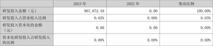 福建金森：2023年净利润同比下降21.44% 拟10派0.255元