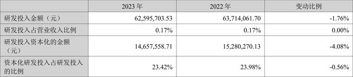 海王生物：2023年亏损16.90亿元