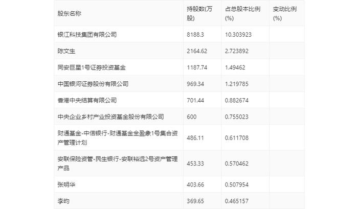 银江技术：2023年亏损2.34亿元