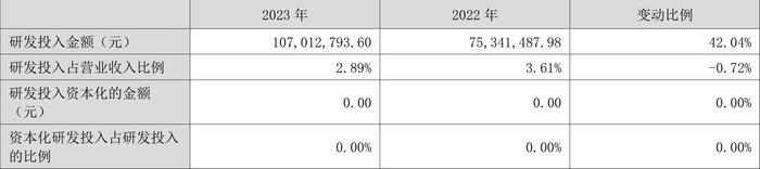 兴业银锡：2023年净利润同比增长457.41% 拟10派0.65元