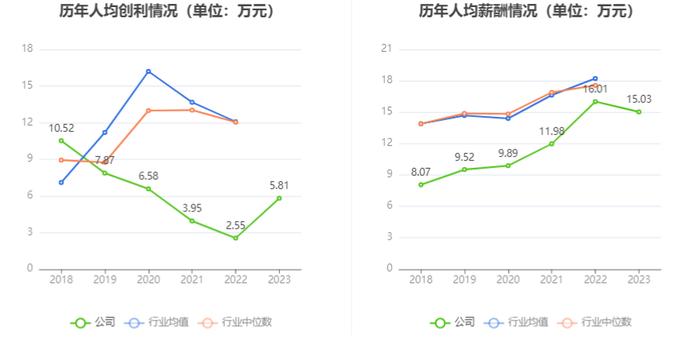 凯迪股份：2023年净利润同比增长121.39% 拟10派4.6元