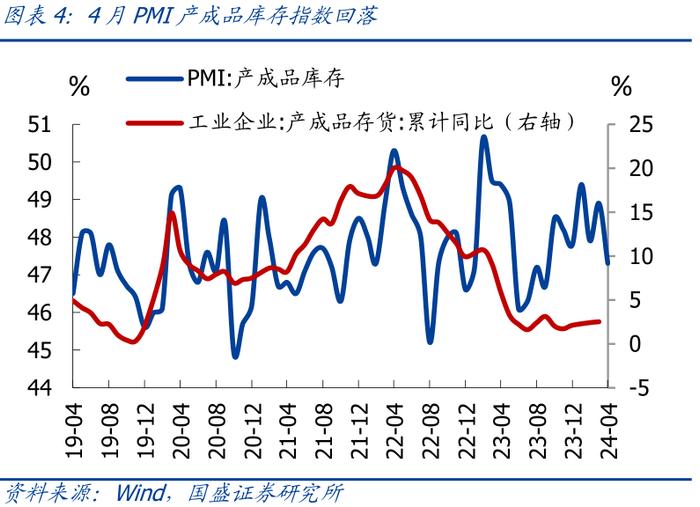 供需为何明显分化？—4月PMI的5大信号【国盛宏观熊园团队】