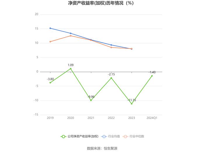 航天动力：2024年第一季度亏损2287.43万元