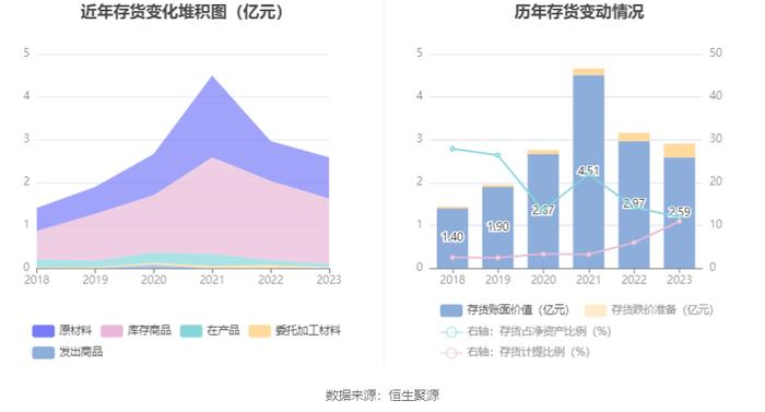 凯迪股份：2023年净利润同比增长121.39% 拟10派4.6元