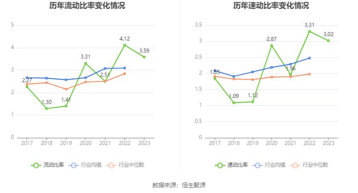 凯迪股份：2023年净利润同比增长121.39% 拟10派4.6元