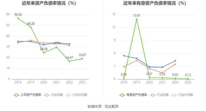 凯迪股份：2023年净利润同比增长121.39% 拟10派4.6元