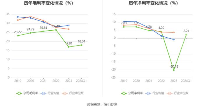 银江技术：2024年第一季度净利润1047.09万元 同比下降82.59%