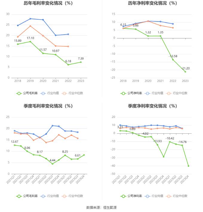 永悦科技：2023年亏损7008.72万元