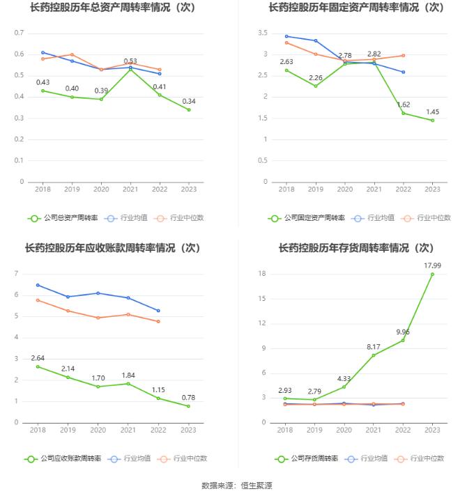 长药控股：2023年亏损6.06亿元