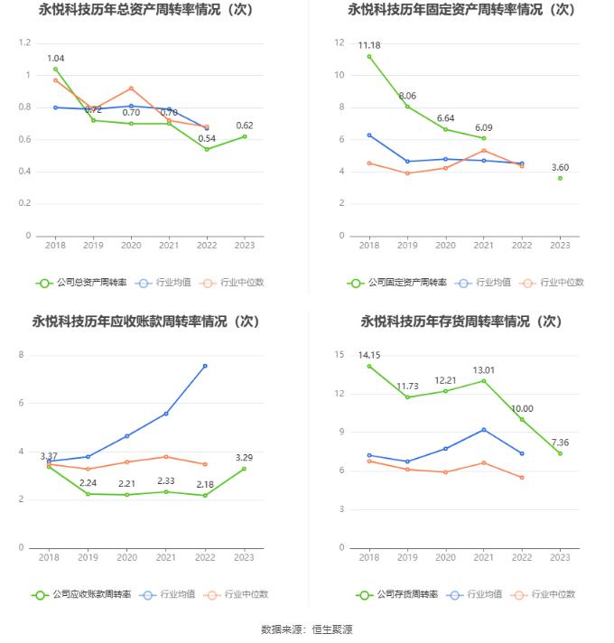 永悦科技：2023年亏损7008.72万元