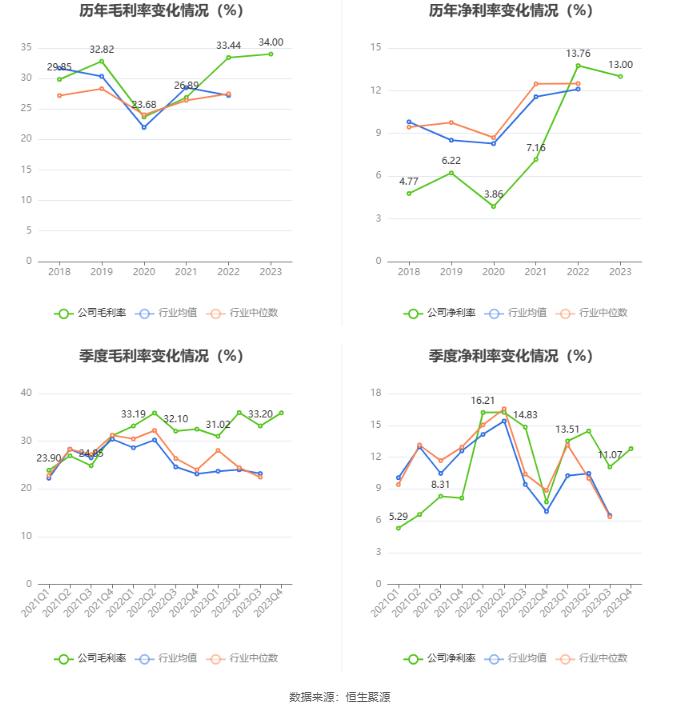 苏盐井神：2023年净利润同比下降8.15% 拟10派4.25元