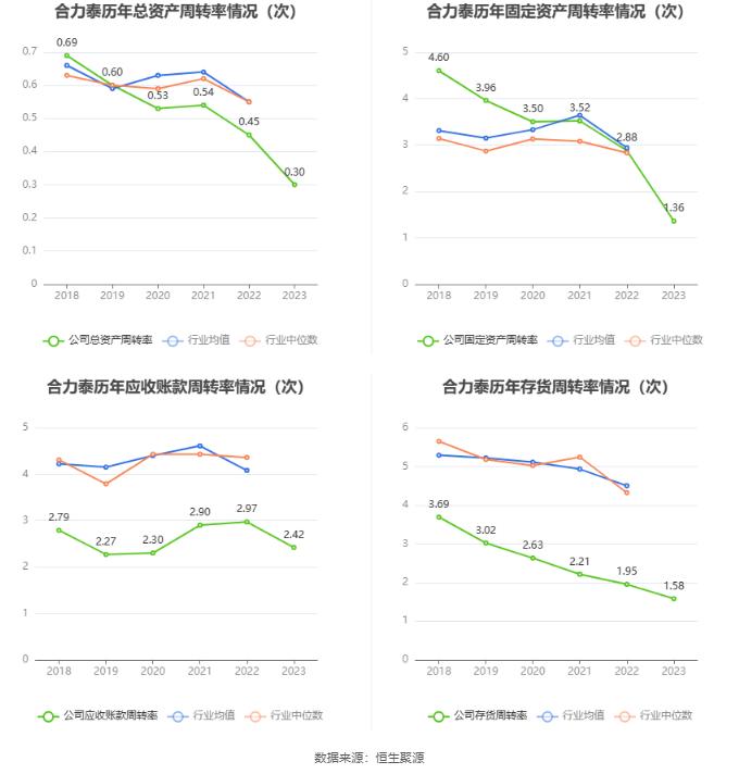 合力泰：2023年亏损119.91亿元