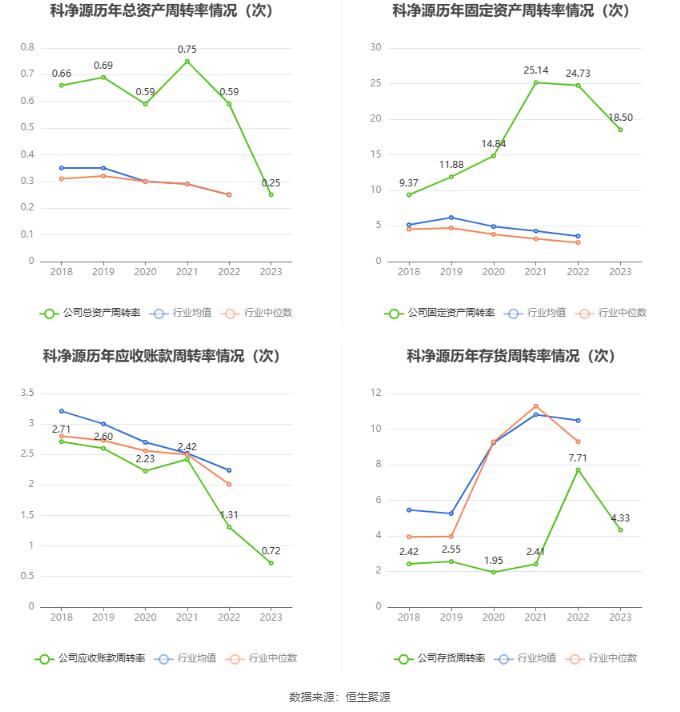 科净源：2023年实现营业总收入3.02亿元 拟10派2.39元