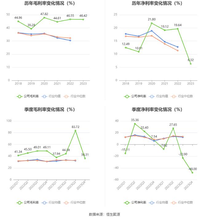 科净源：2023年实现营业总收入3.02亿元 拟10派2.39元