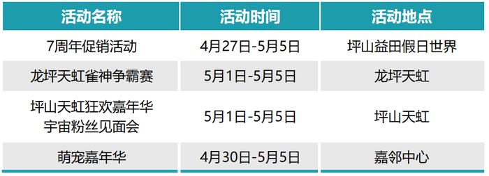 五一在深圳“买买买”超强攻略！福利别错过→