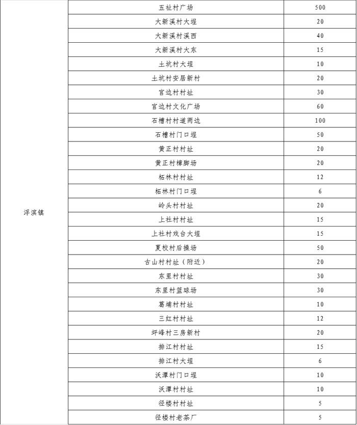 “五一”假期，潮州这些单位停车场免费对外开放