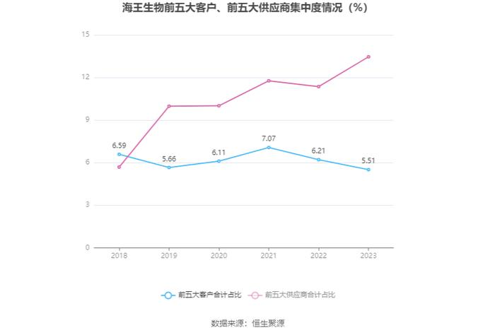 海王生物：2023年亏损16.90亿元