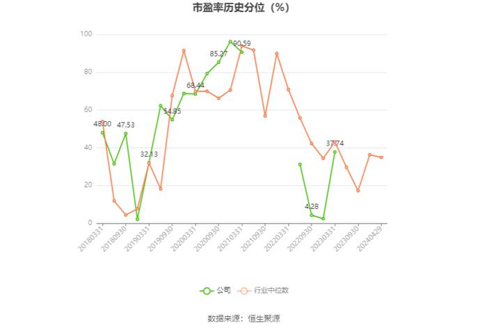 富通信息：2023年营业收入2.98亿元