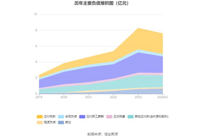 新大正：2024年第一季度净利润3940.48万元 同比下降16.85%