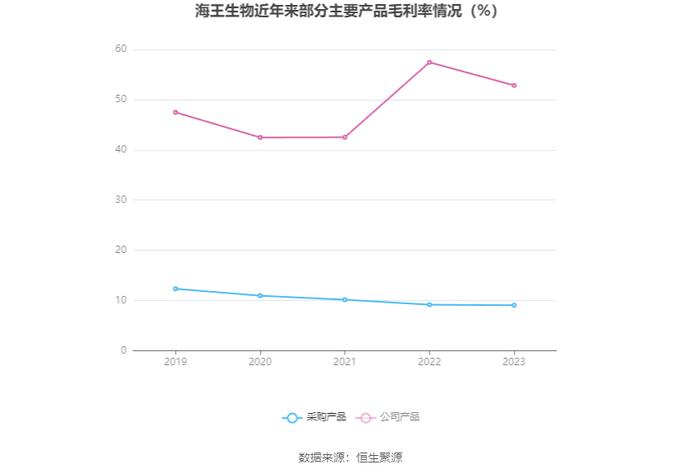 海王生物：2023年亏损16.90亿元