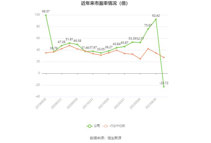 银江技术：2023年亏损2.34亿元