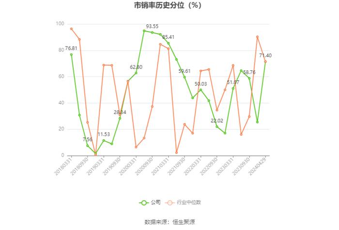 兴业银锡：2023年净利润同比增长457.41% 拟10派0.65元